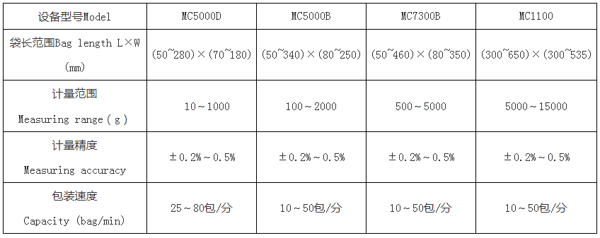 果蔬粉包裝機(jī)